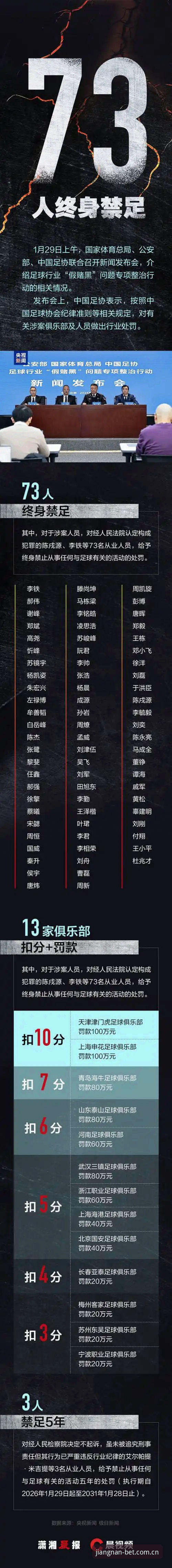 中国足协第三批禁足名单深度评测——江南体育用户视角下的行业震动